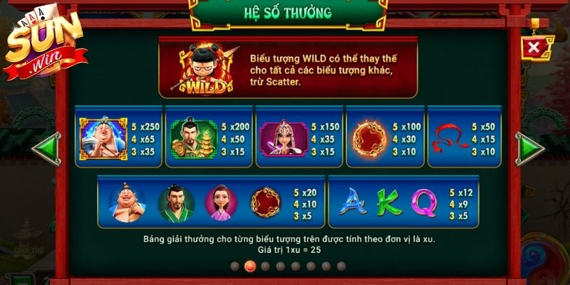 Các biểu tượng trong game