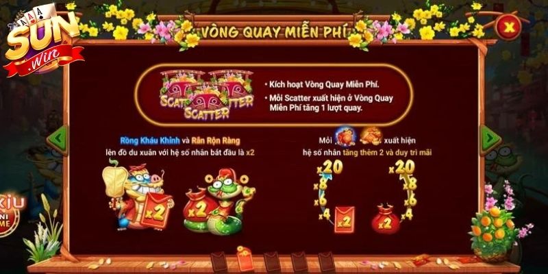 Trải nghiệm slot phù hợp cho mọi đối tượng người chơi
