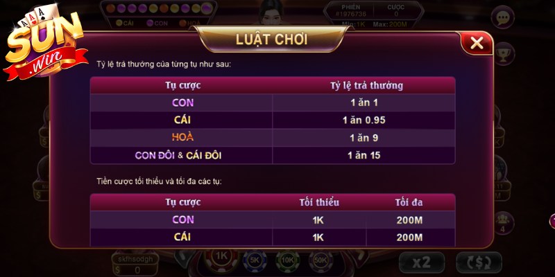 Tỷ lệ trả thưởng chi tiết